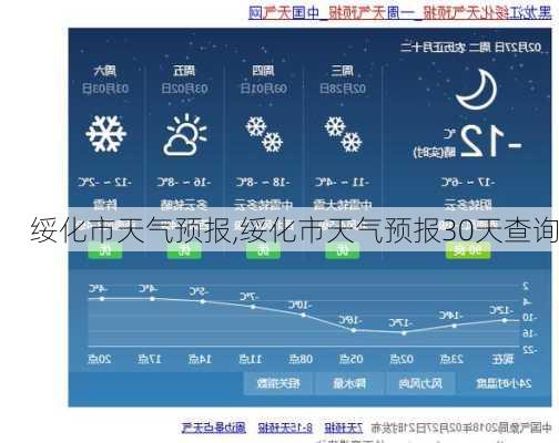 绥化市天气预报,绥化市天气预报30天查询-第2张图片-阿丹旅游网