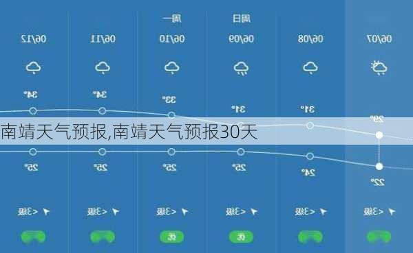 南靖天气预报,南靖天气预报30天