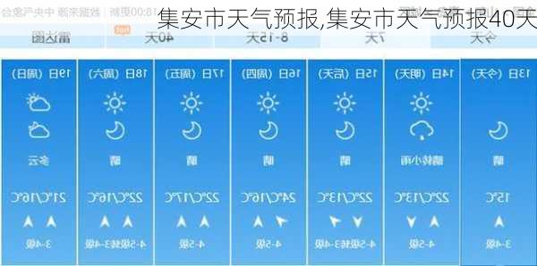 集安市天气预报,集安市天气预报40天-第3张图片-阿丹旅游网