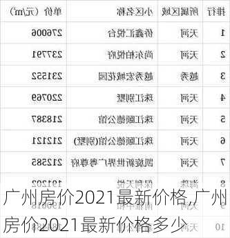 广州房价2021最新价格,广州房价2021最新价格多少