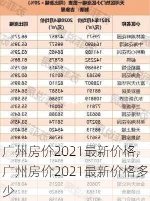 广州房价2021最新价格,广州房价2021最新价格多少-第3张图片-阿丹旅游网