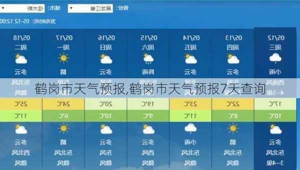 鹤岗市天气预报,鹤岗市天气预报7天查询