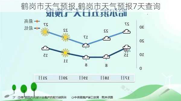 鹤岗市天气预报,鹤岗市天气预报7天查询-第3张图片-阿丹旅游网