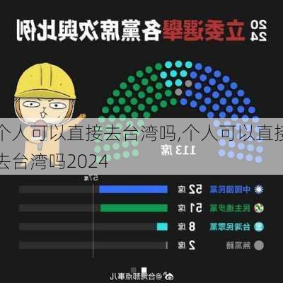 个人可以直接去台湾吗,个人可以直接去台湾吗2024-第1张图片-阿丹旅游网