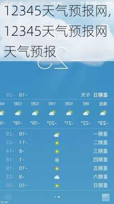 12345天气预报网,12345天气预报网 天气预报-第2张图片-阿丹旅游网