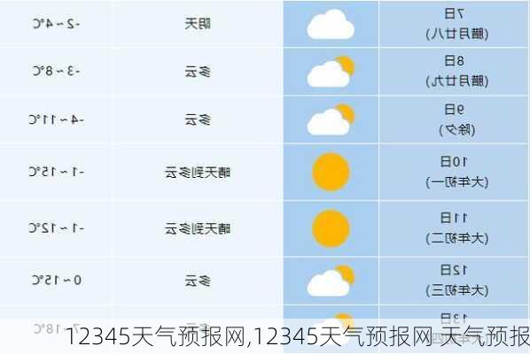 12345天气预报网,12345天气预报网 天气预报-第1张图片-阿丹旅游网