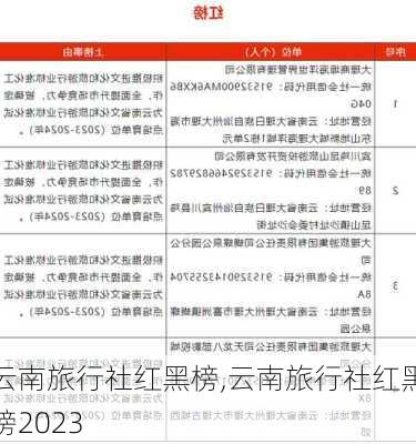 云南旅行社红黑榜,云南旅行社红黑榜2023-第2张图片-阿丹旅游网