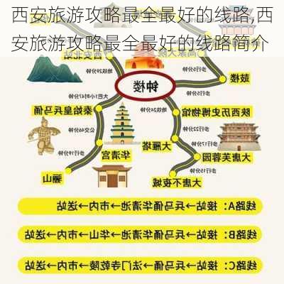 西安旅游攻略最全最好的线路,西安旅游攻略最全最好的线路简介