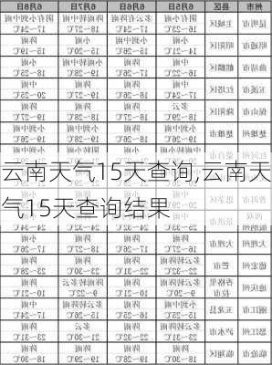 云南天气15天查询,云南天气15天查询结果-第3张图片-阿丹旅游网