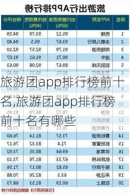 旅游团app排行榜前十名,旅游团app排行榜前十名有哪些-第1张图片-阿丹旅游网