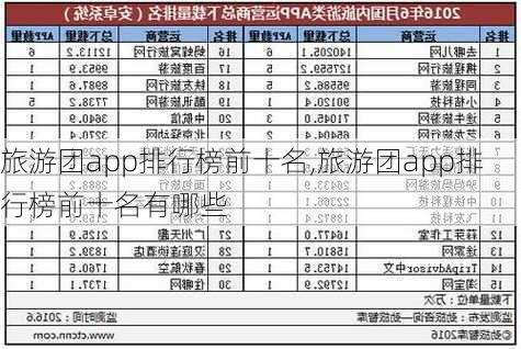 旅游团app排行榜前十名,旅游团app排行榜前十名有哪些-第2张图片-阿丹旅游网