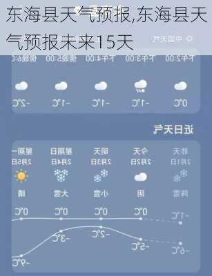 东海县天气预报,东海县天气预报未来15天