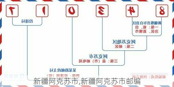 新疆阿克苏市,新疆阿克苏市邮编-第2张图片-阿丹旅游网