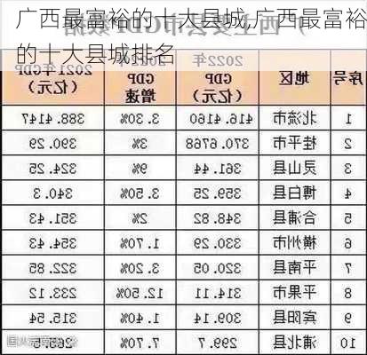 广西最富裕的十大县城,广西最富裕的十大县城排名-第2张图片-阿丹旅游网