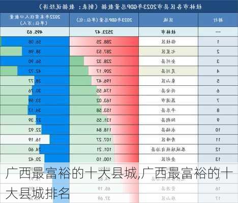 广西最富裕的十大县城,广西最富裕的十大县城排名-第3张图片-阿丹旅游网