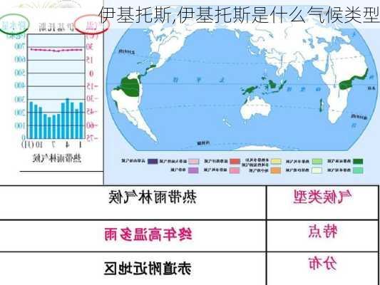 伊基托斯,伊基托斯是什么气候类型