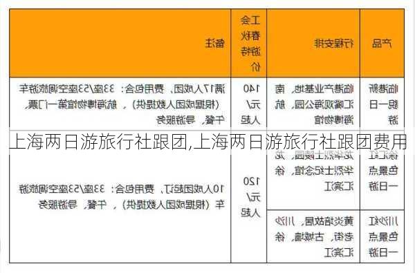 上海两日游旅行社跟团,上海两日游旅行社跟团费用