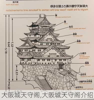 大阪城天守阁,大阪城天守阁介绍-第1张图片-阿丹旅游网