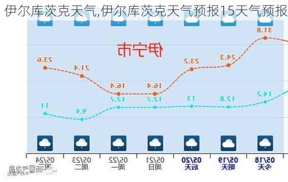 伊尔库茨克天气,伊尔库茨克天气预报15天气预报-第2张图片-阿丹旅游网