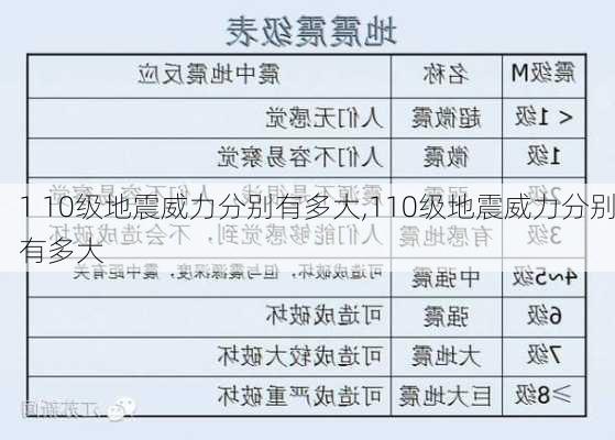 1 10级地震威力分别有多大,110级地震威力分别有多大