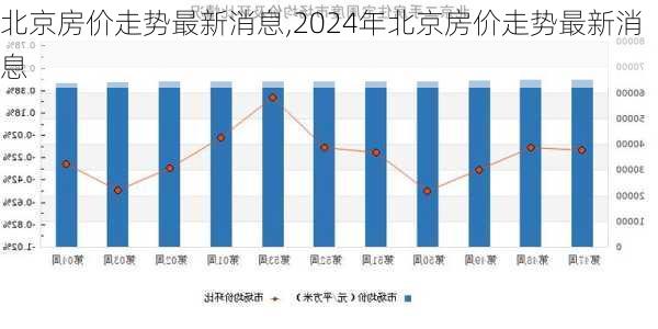 北京房价走势最新消息,2024年北京房价走势最新消息