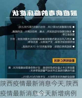 陕西疫情最新消息今天,陕西疫情最新消息今天新增病例-第1张图片-阿丹旅游网