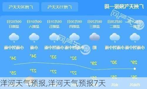 洋河天气预报,洋河天气预报7天