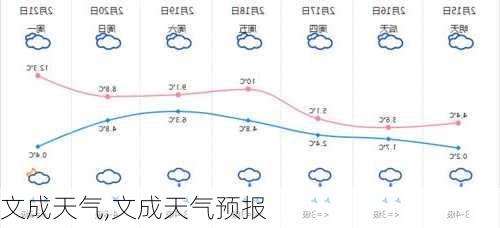 文成天气,文成天气预报-第3张图片-阿丹旅游网