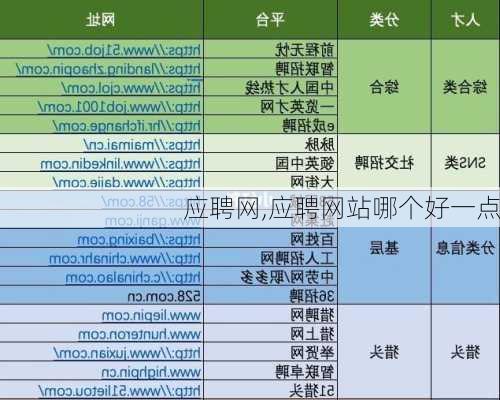 应聘网,应聘网站哪个好一点-第2张图片-阿丹旅游网