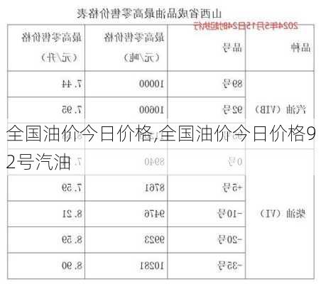 全国油价今日价格,全国油价今日价格92号汽油-第1张图片-阿丹旅游网