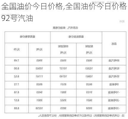 全国油价今日价格,全国油价今日价格92号汽油-第3张图片-阿丹旅游网