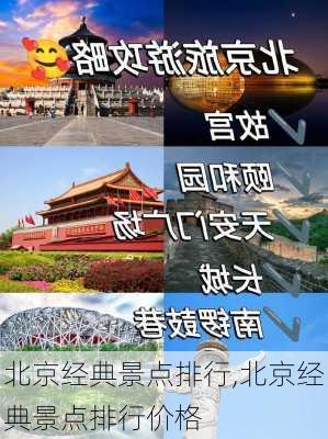 北京经典景点排行,北京经典景点排行价格-第3张图片-阿丹旅游网