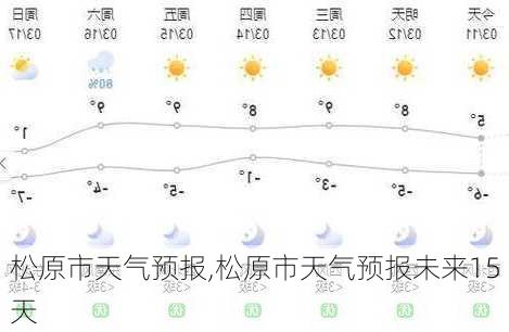 松原市天气预报,松原市天气预报未来15天-第1张图片-阿丹旅游网