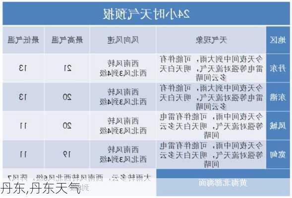 丹东,丹东天气-第3张图片-阿丹旅游网