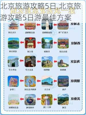 北京旅游攻略5日,北京旅游攻略5日游最佳方案