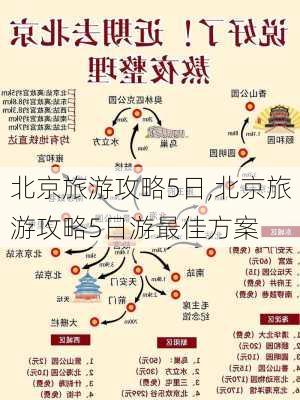 北京旅游攻略5日,北京旅游攻略5日游最佳方案-第2张图片-阿丹旅游网