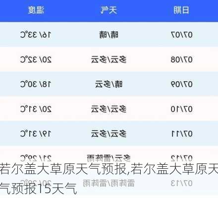 若尔盖大草原天气预报,若尔盖大草原天气预报15天气-第3张图片-阿丹旅游网