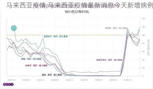 马来西亚疫情,马来西亚疫情最新消息今天新增病例-第2张图片-阿丹旅游网