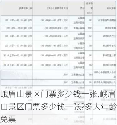 峨眉山景区门票多少钱一张,峨眉山景区门票多少钱一张?多大年龄免票-第3张图片-阿丹旅游网