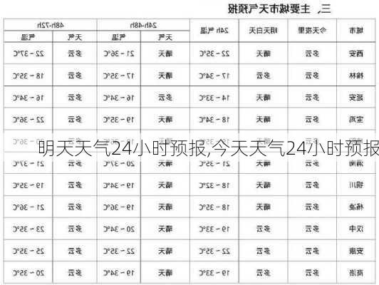 明天天气24小时预报,今天天气24小时预报-第3张图片-阿丹旅游网