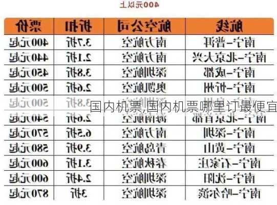 国内机票,国内机票哪里订最便宜-第3张图片-阿丹旅游网