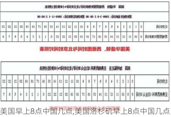 美国早上8点中国几点,美国洛杉矶早上8点中国几点-第1张图片-阿丹旅游网