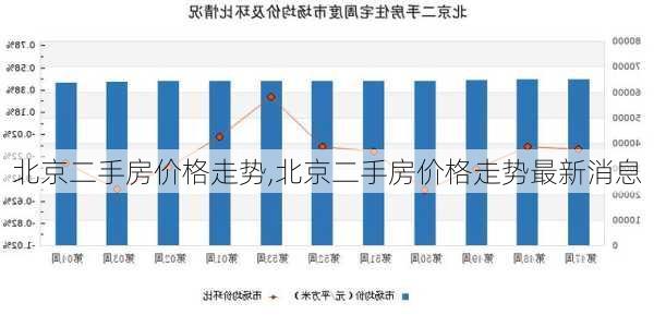 北京二手房价格走势,北京二手房价格走势最新消息