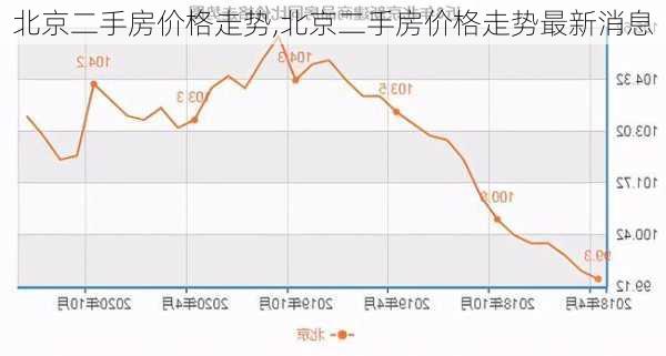 北京二手房价格走势,北京二手房价格走势最新消息-第2张图片-阿丹旅游网