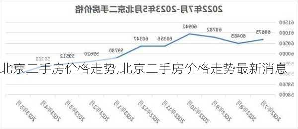 北京二手房价格走势,北京二手房价格走势最新消息-第3张图片-阿丹旅游网