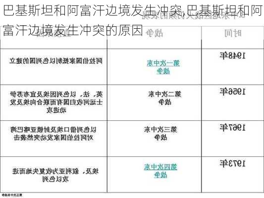 巴基斯坦和阿富汗边境发生冲突,巴基斯坦和阿富汗边境发生冲突的原因