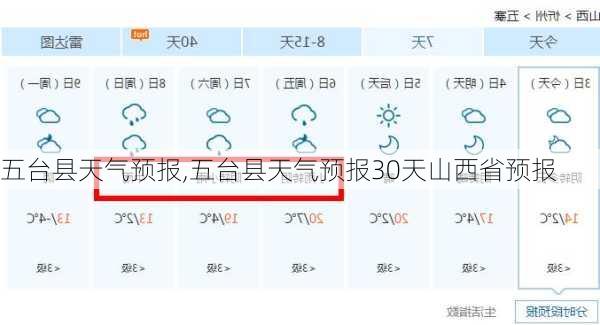 五台县天气预报,五台县天气预报30天山西省预报-第3张图片-阿丹旅游网