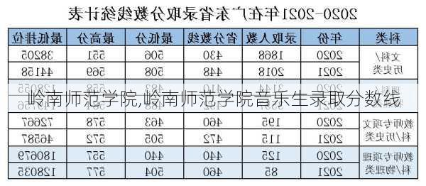 岭南师范学院,岭南师范学院音乐生录取分数线