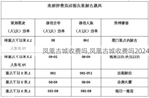 凤凰古城收费吗,凤凰古城收费吗2024-第1张图片-阿丹旅游网