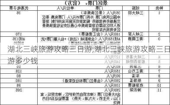 湖北三峡旅游攻略三日游,湖北三峡旅游攻略三日游多少钱-第1张图片-阿丹旅游网